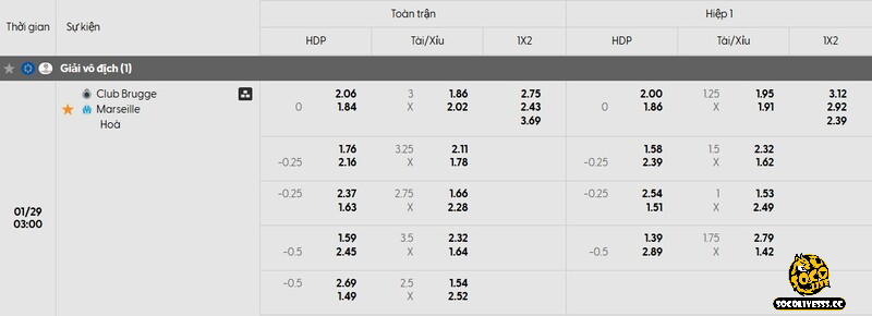 Bảng tỷ lệ kèo niêm yết cho màn so tài giữa Club Brugge vs Marseille